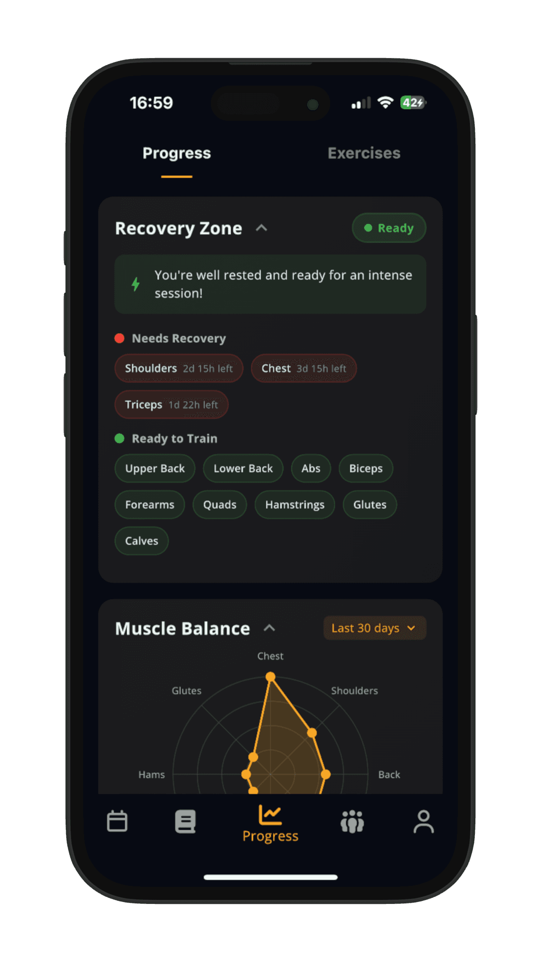 Stronger app analytics screen showing recovery zone status and muscle balance radar chart